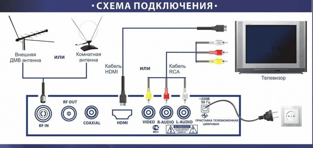 Универсальная инструкция и схема по настройке DVB T2 в Геленджике Универсальная инструкция и схема по настройке DVB T2 в Геленджике